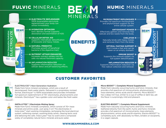 Unlock Your Wellness Potential with Beam Minerals Micro Boost: Exceptional Cellular Micronutrient Support